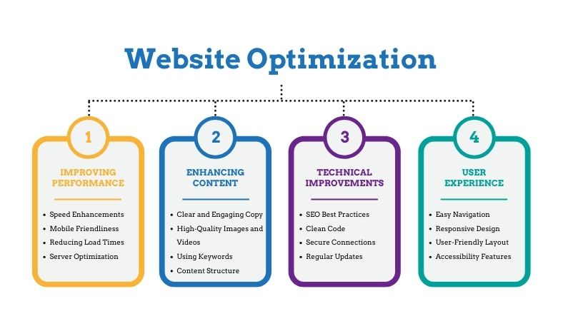 Broken Link Building: A Smart Strategy for Improving Your SEO
