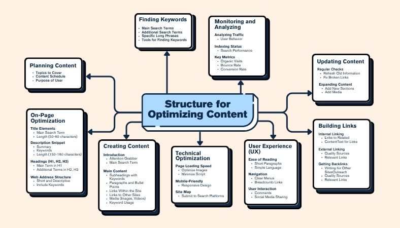 Content SEO Tips: Maximizing Your Online Visibility in the Digital Age