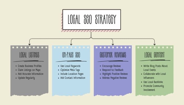 On-Page SEO Tips: The Complete Guide for 2025
