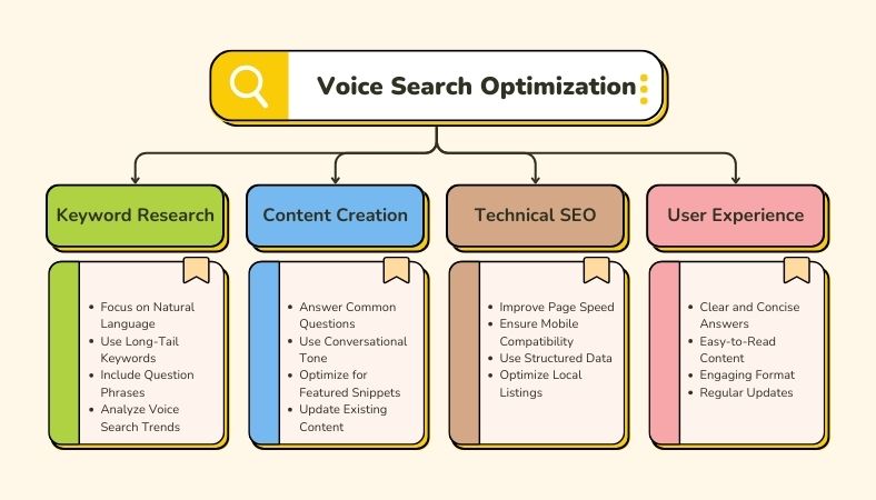 By the time this article concludes, you'll have amassed a comprehensive profile backlinks list, learned how to leverage them for SEO benefits, and recognized effective strategies against penalties or spam traps. The Ultimate Guide to Building a Powerful Profile Backlinks List