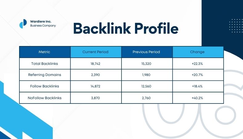 Understanding the difference between nofollow vs dofollow links is integral to improving your website's SEO. Search engines use nofollow/dofollow backlinks to determine which ones they trust and follow, so this guide aims to explain each type of backlink and their importance for search rankings and when best to utilize each type. Use an SEO backlink checker to analyze links, improve rankings, and boost your website’s authority effectively. Nofollow vs Dofollow: A Clear Guide for Better SEO